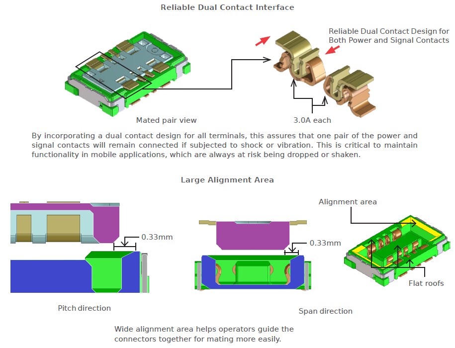 Mechanical Drawing - Molex SlimStack Hybrid Power SMT Connectors